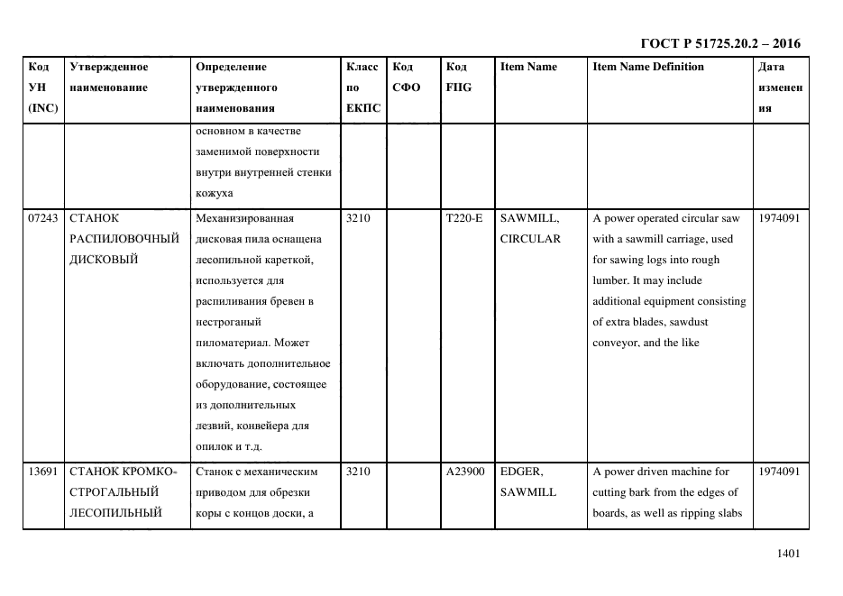 ГОСТ Р 51725.20.2-2016