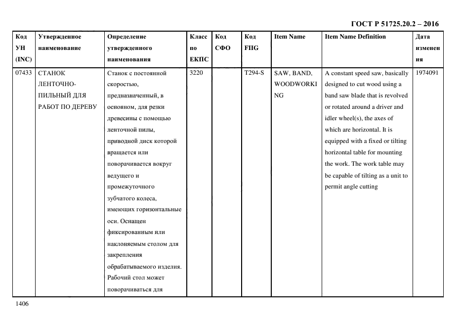 ГОСТ Р 51725.20.2-2016