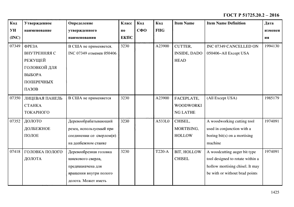 ГОСТ Р 51725.20.2-2016