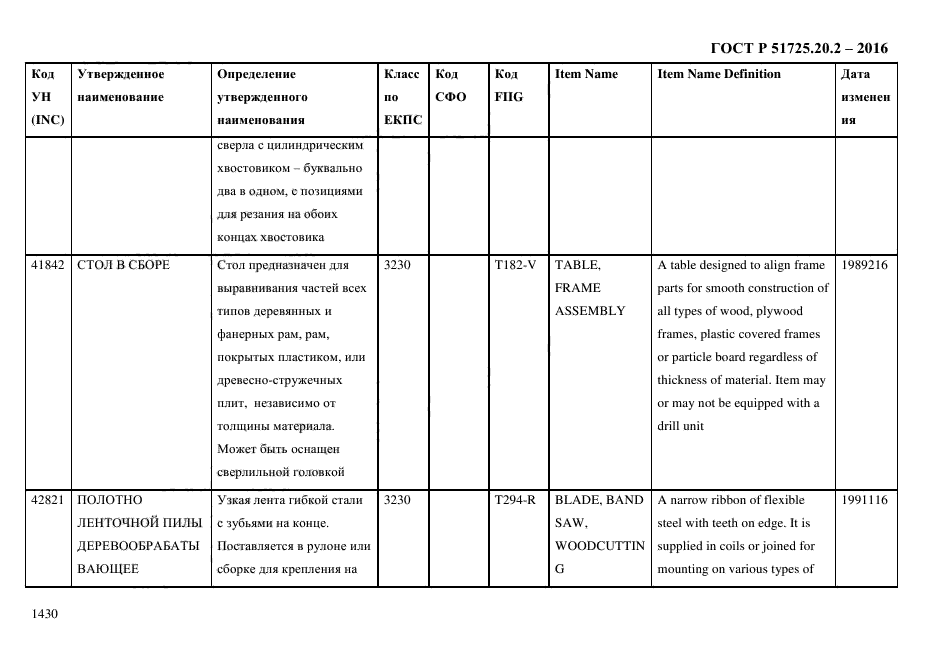 ГОСТ Р 51725.20.2-2016