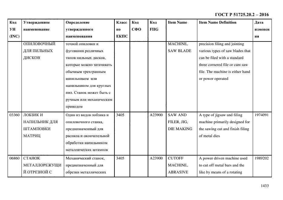 ГОСТ Р 51725.20.2-2016