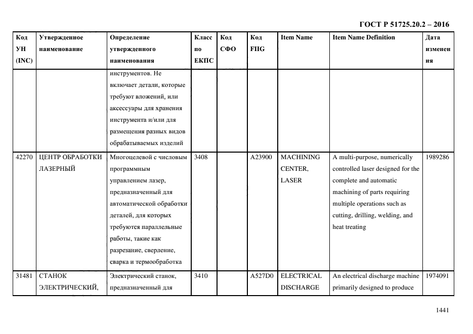 ГОСТ Р 51725.20.2-2016