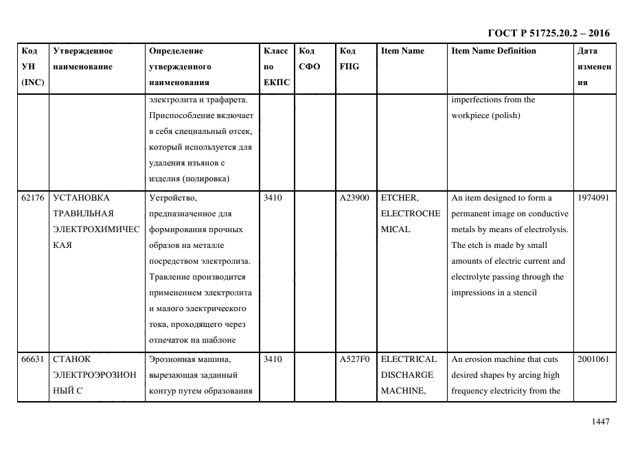 ГОСТ Р 51725.20.2-2016