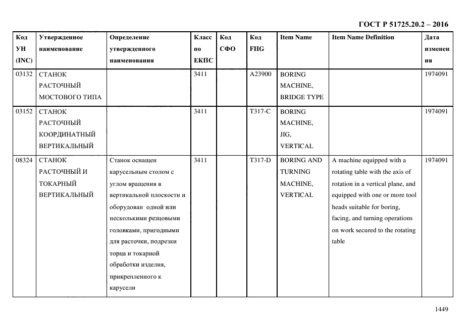 ГОСТ Р 51725.20.2-2016