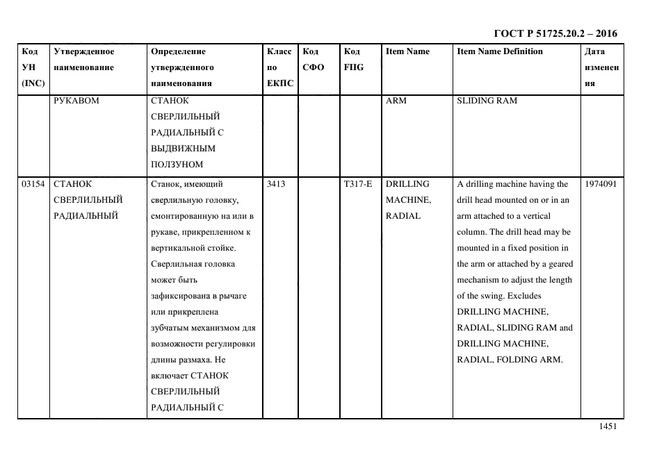 ГОСТ Р 51725.20.2-2016