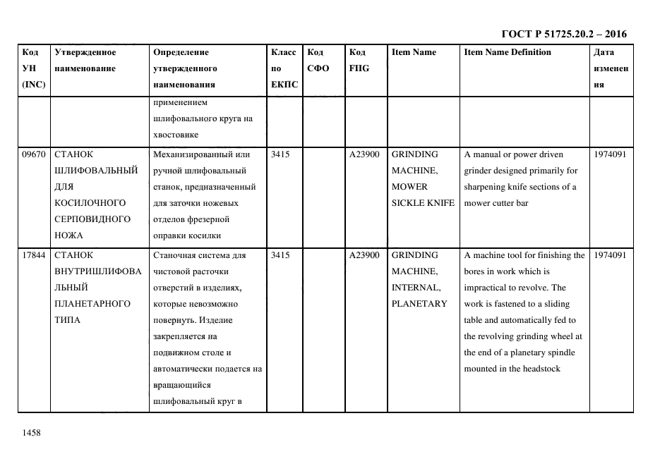 ГОСТ Р 51725.20.2-2016