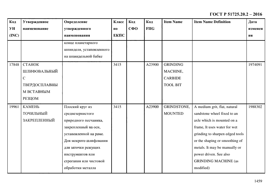 ГОСТ Р 51725.20.2-2016