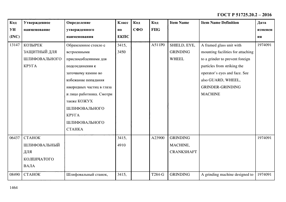 ГОСТ Р 51725.20.2-2016