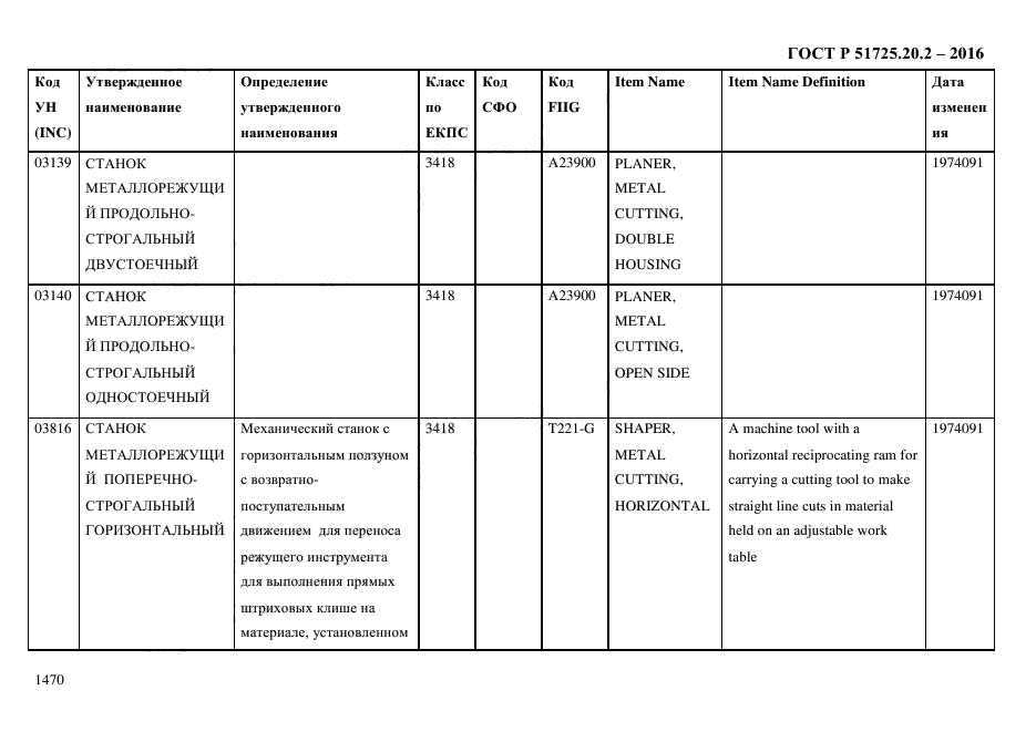 ГОСТ Р 51725.20.2-2016