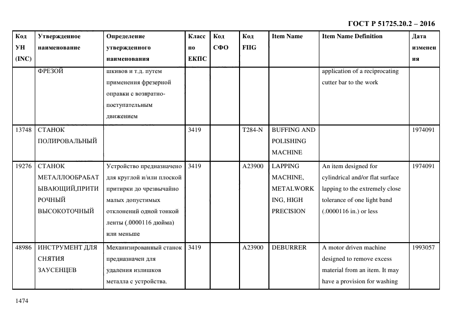 ГОСТ Р 51725.20.2-2016