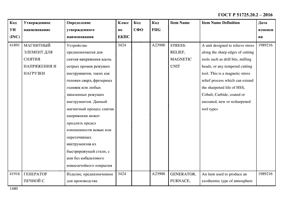 ГОСТ Р 51725.20.2-2016