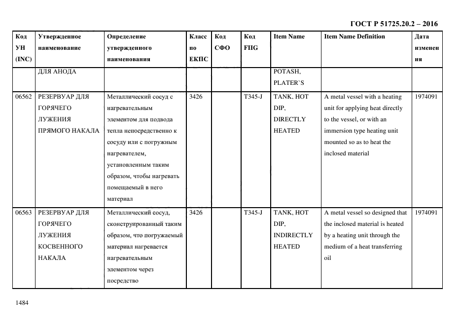 ГОСТ Р 51725.20.2-2016