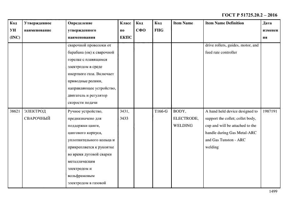 ГОСТ Р 51725.20.2-2016