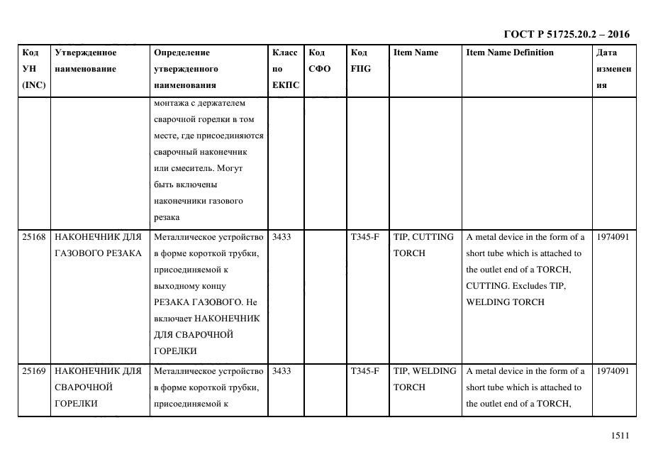 ГОСТ Р 51725.20.2-2016