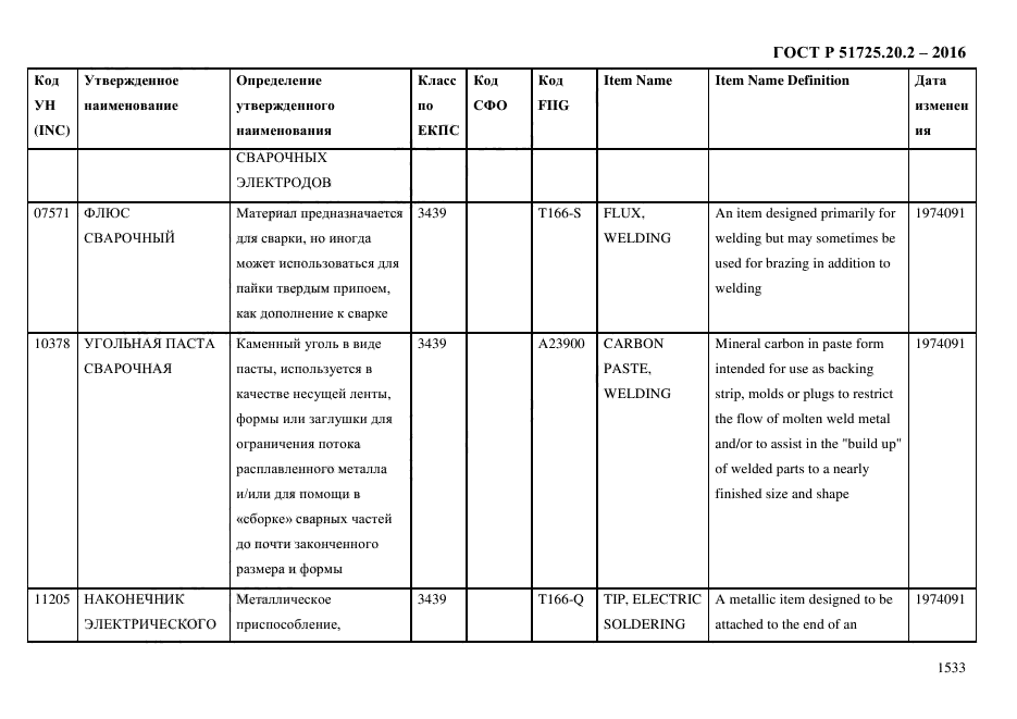 ГОСТ Р 51725.20.2-2016