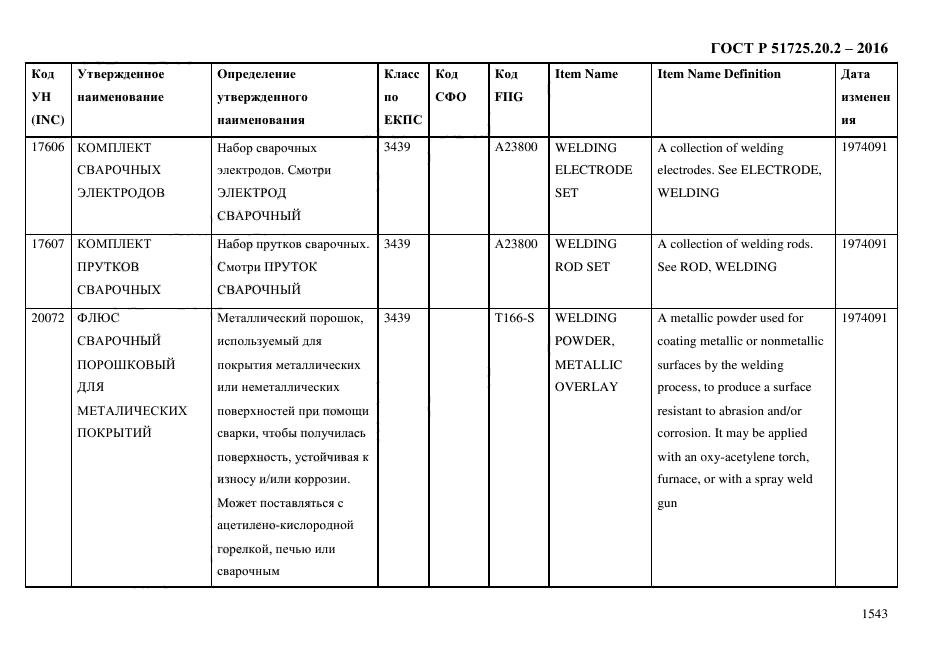 ГОСТ Р 51725.20.2-2016