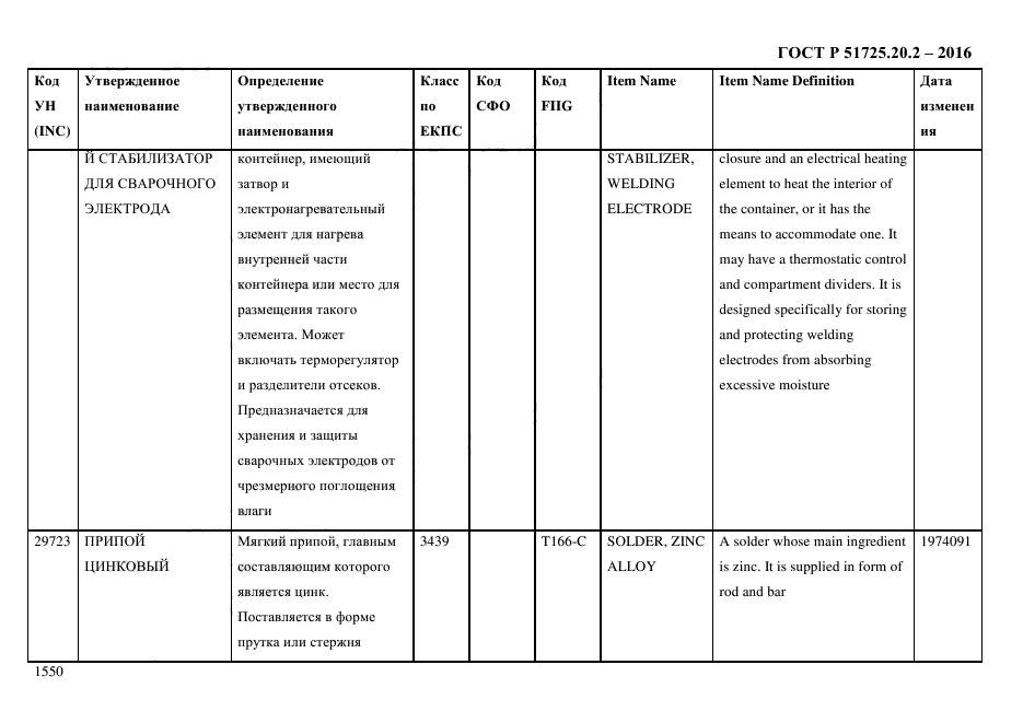 ГОСТ Р 51725.20.2-2016