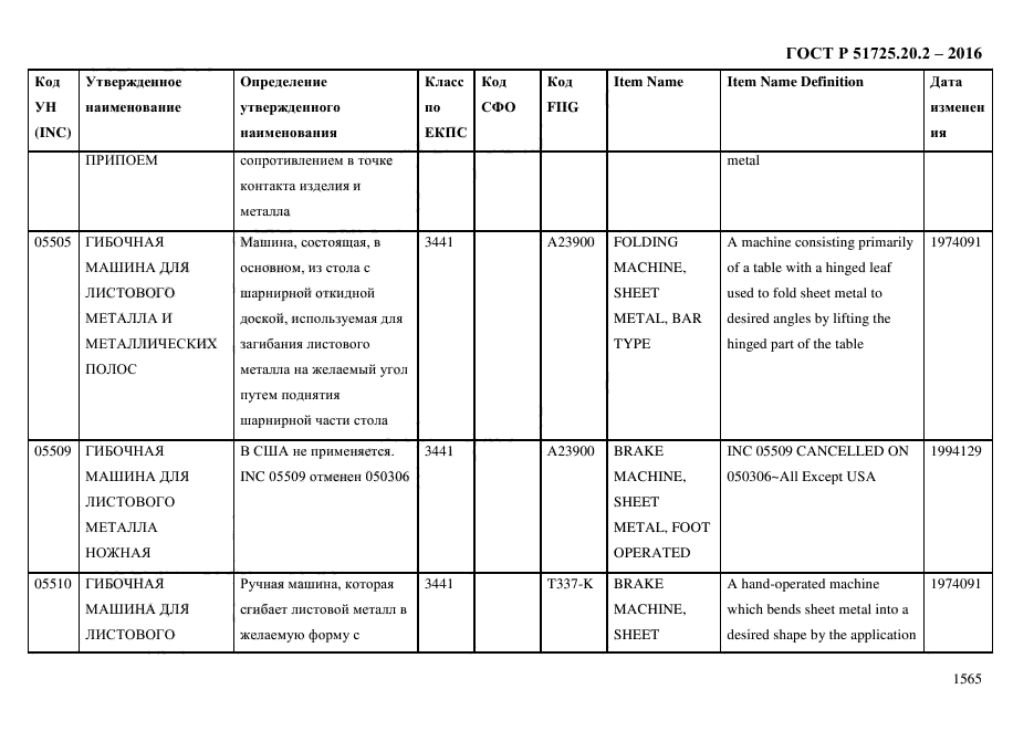 ГОСТ Р 51725.20.2-2016