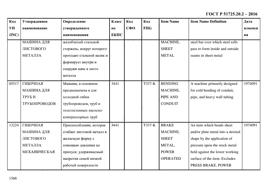 ГОСТ Р 51725.20.2-2016