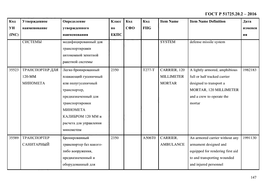 ГОСТ Р 51725.20.2-2016