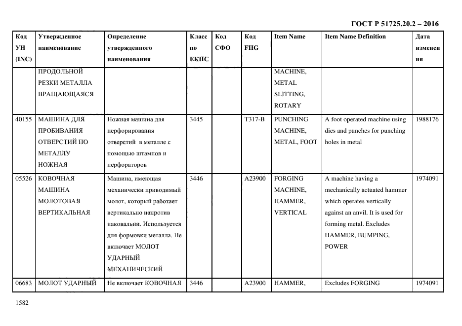 ГОСТ Р 51725.20.2-2016