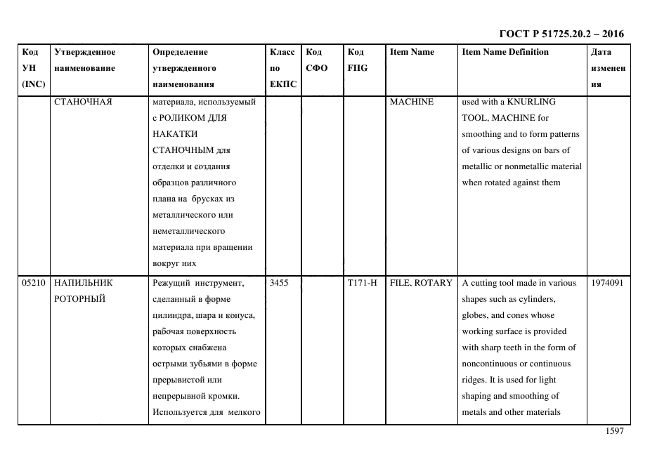 ГОСТ Р 51725.20.2-2016