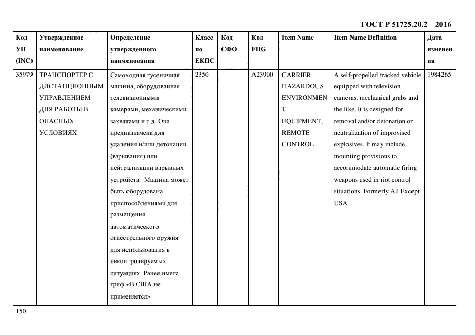 ГОСТ Р 51725.20.2-2016