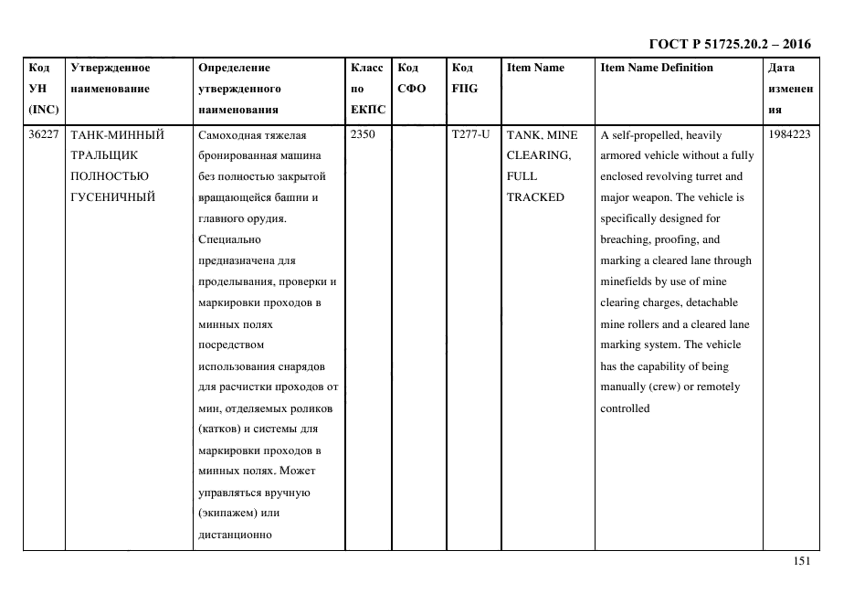 ГОСТ Р 51725.20.2-2016