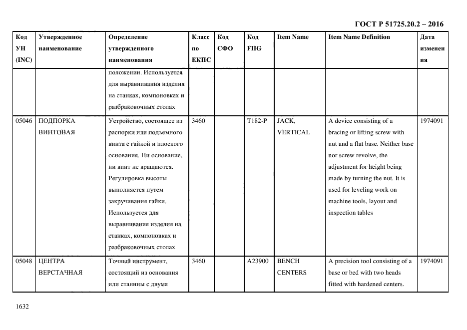 ГОСТ Р 51725.20.2-2016