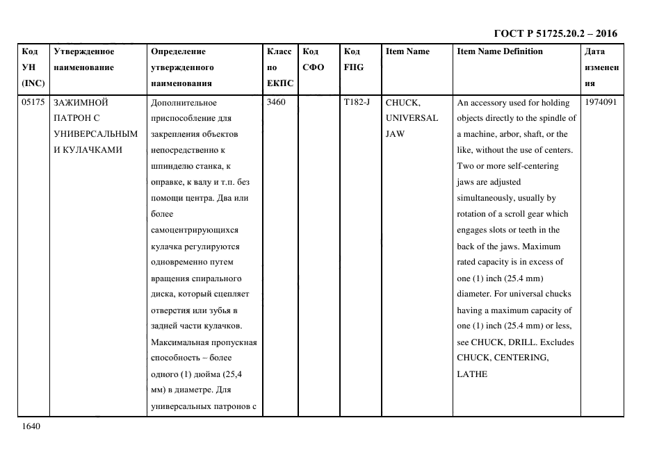 ГОСТ Р 51725.20.2-2016