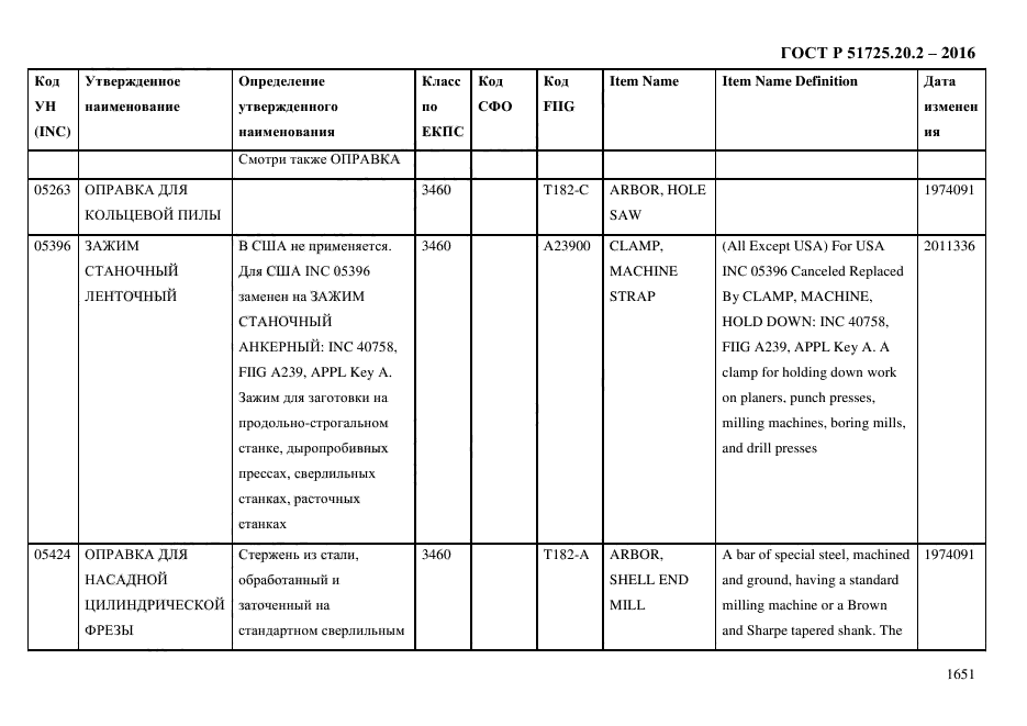 ГОСТ Р 51725.20.2-2016