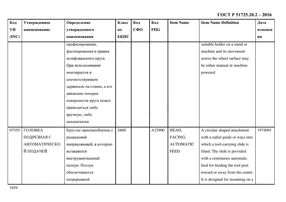 ГОСТ Р 51725.20.2-2016