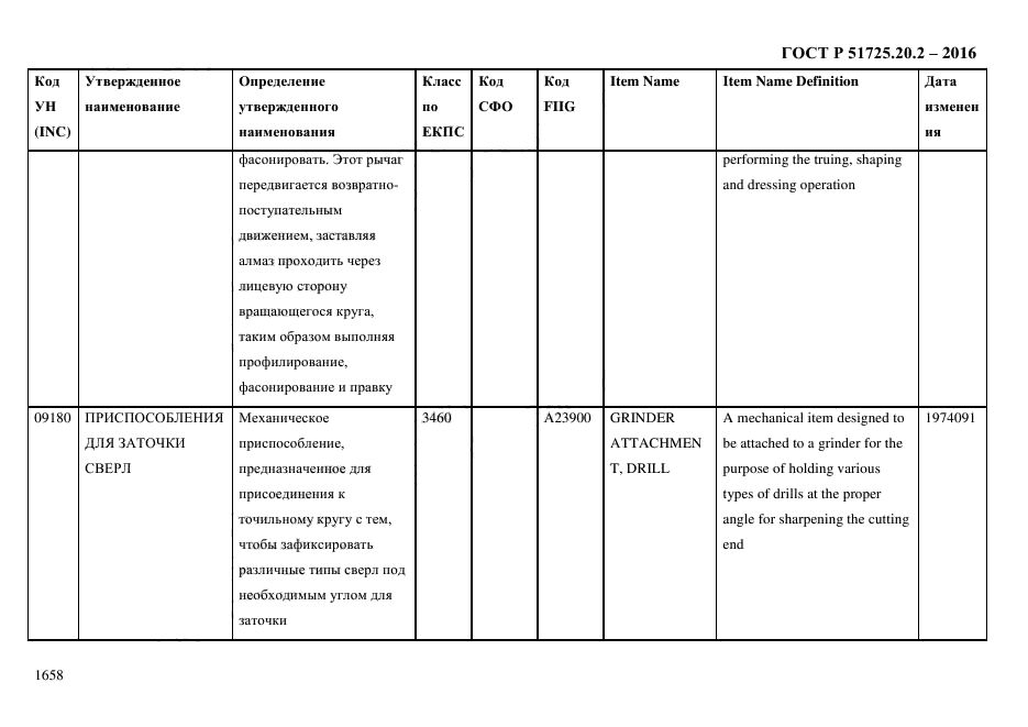 ГОСТ Р 51725.20.2-2016