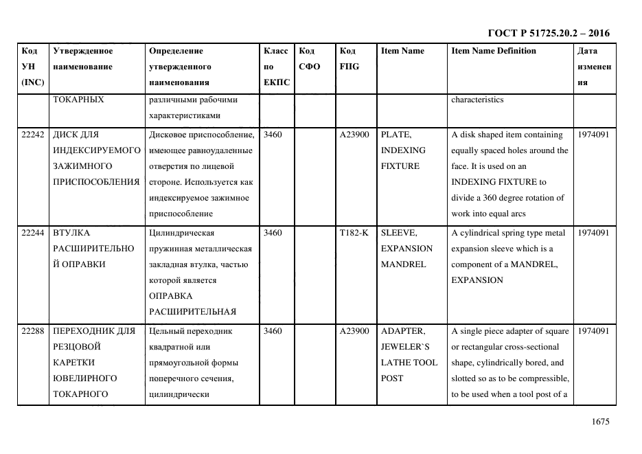 ГОСТ Р 51725.20.2-2016