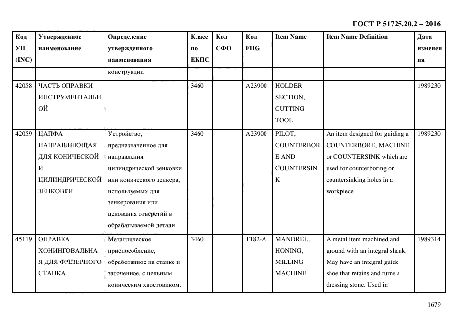 ГОСТ Р 51725.20.2-2016