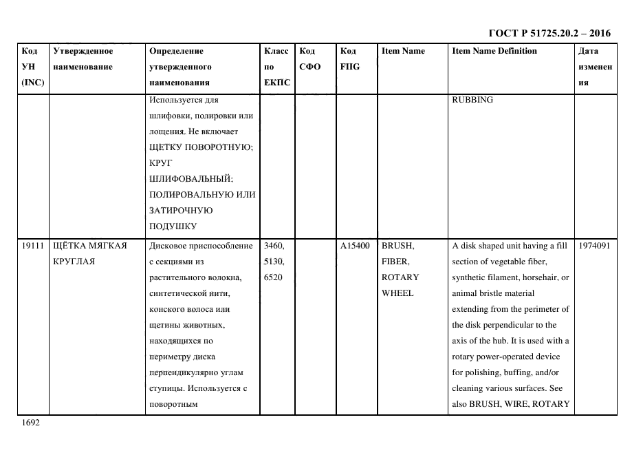 ГОСТ Р 51725.20.2-2016