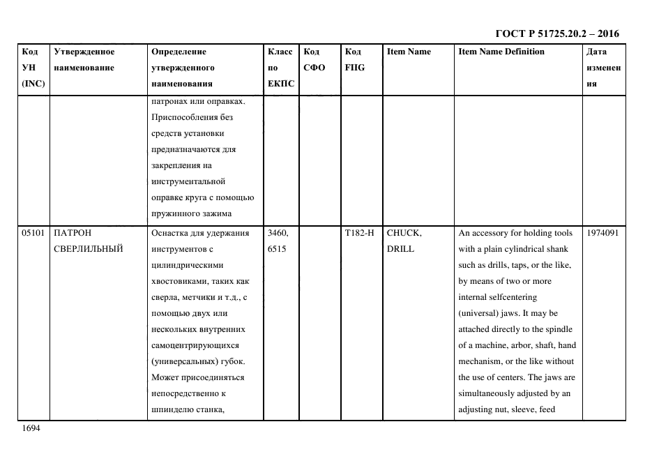 ГОСТ Р 51725.20.2-2016