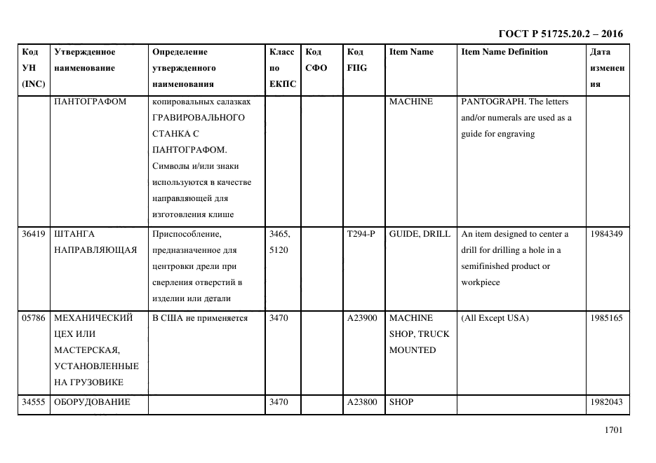 ГОСТ Р 51725.20.2-2016