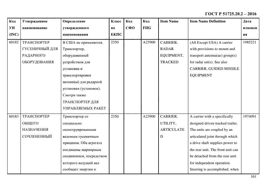 ГОСТ Р 51725.20.2-2016