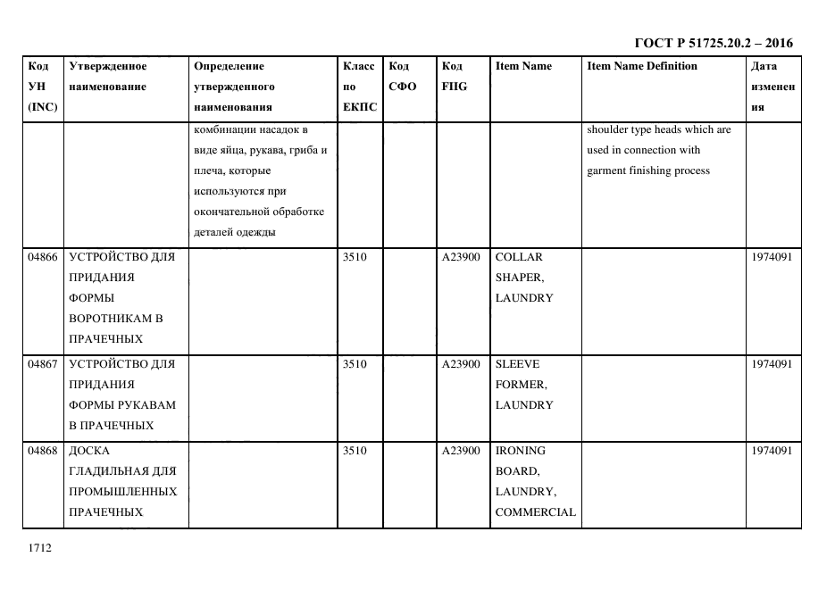 ГОСТ Р 51725.20.2-2016