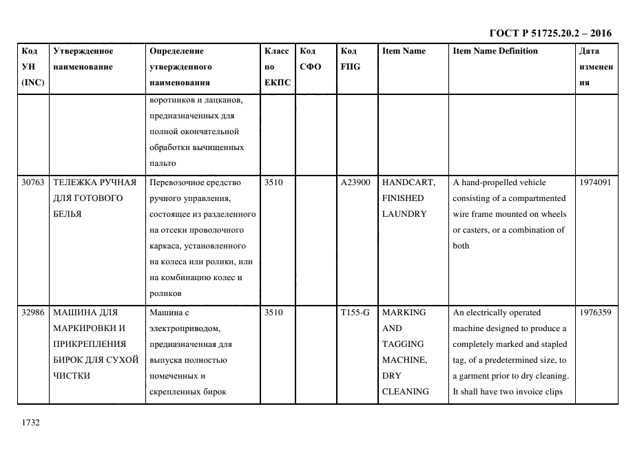 ГОСТ Р 51725.20.2-2016