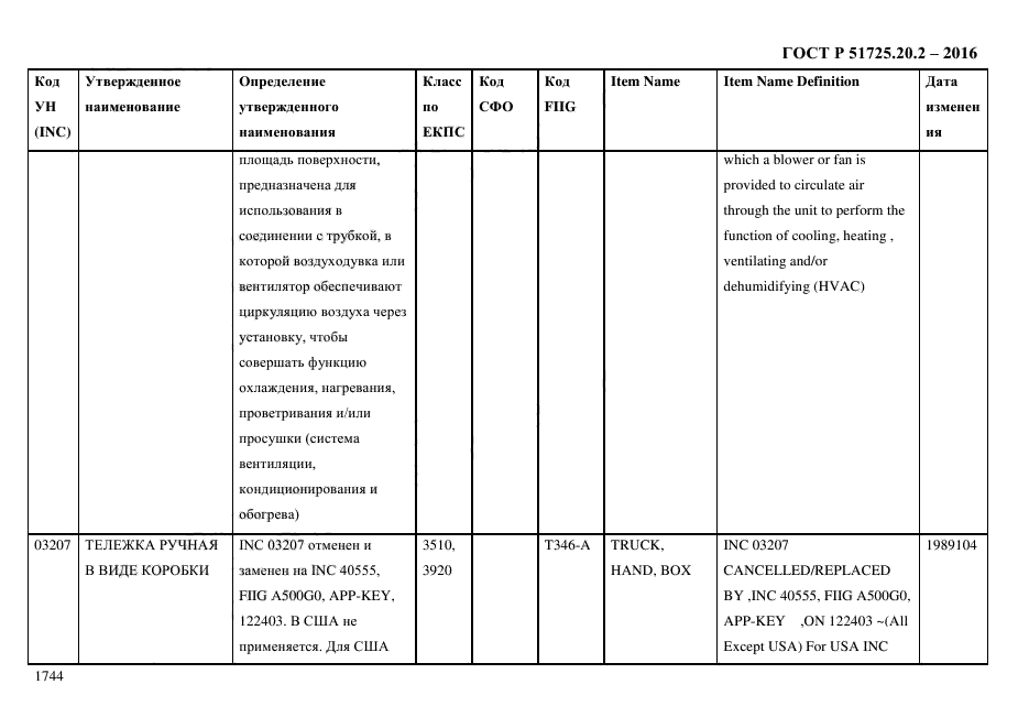 ГОСТ Р 51725.20.2-2016