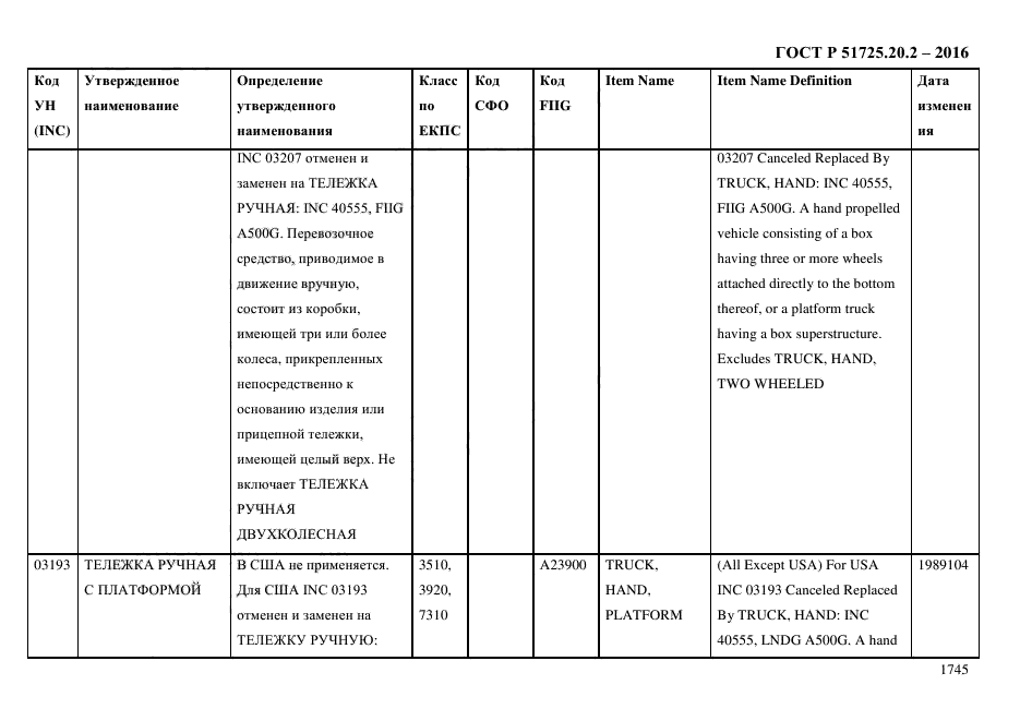 ГОСТ Р 51725.20.2-2016