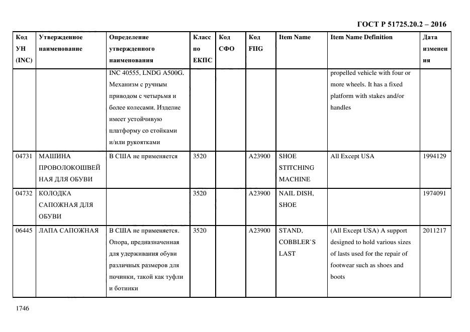 ГОСТ Р 51725.20.2-2016