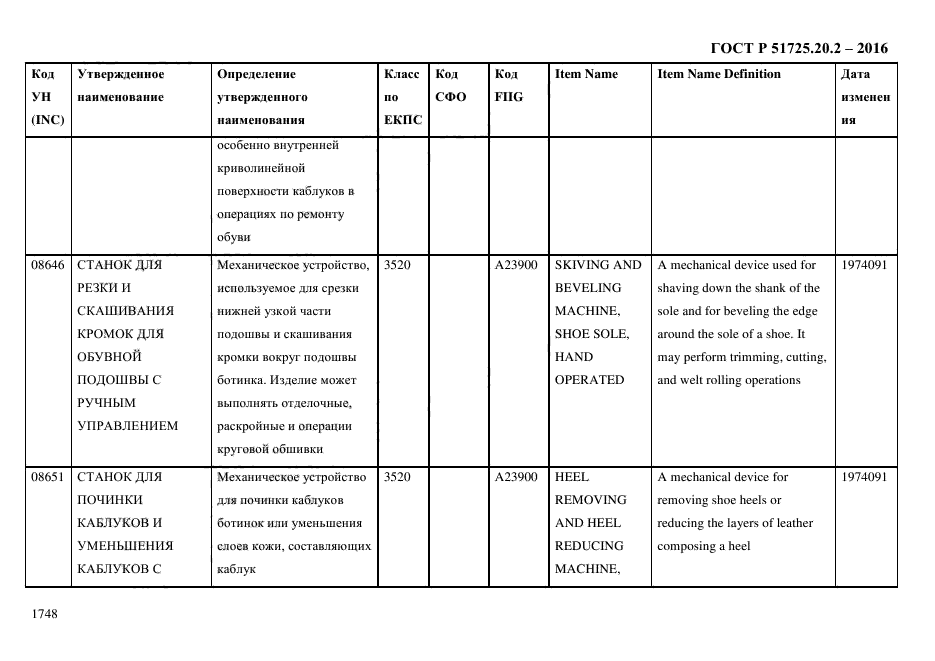 ГОСТ Р 51725.20.2-2016