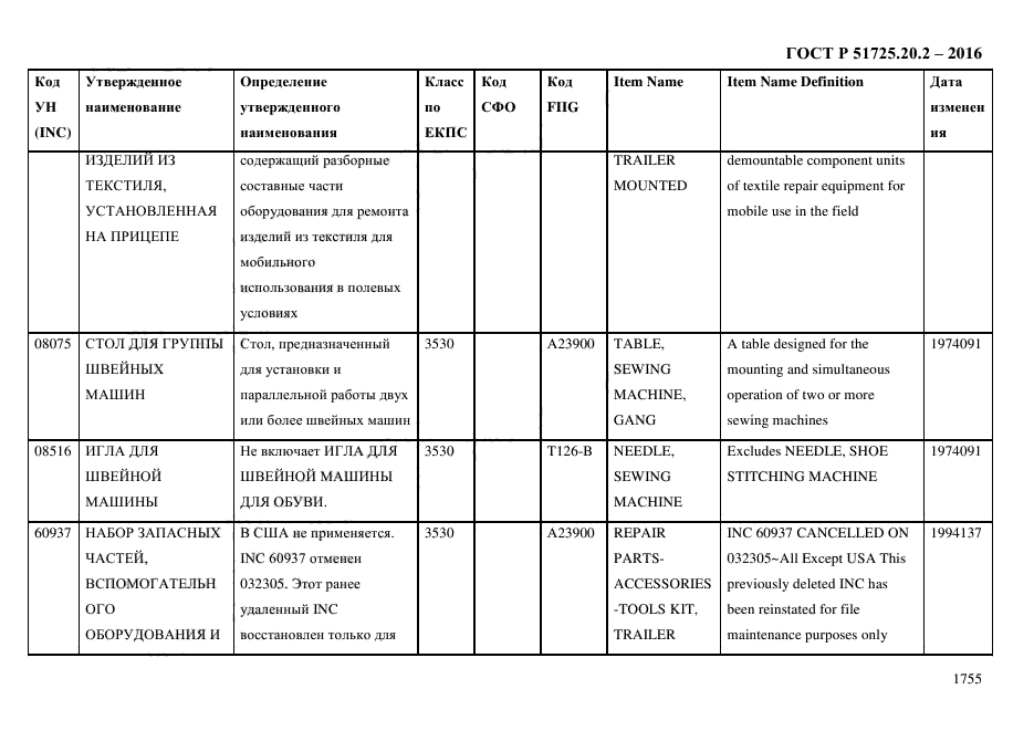 ГОСТ Р 51725.20.2-2016