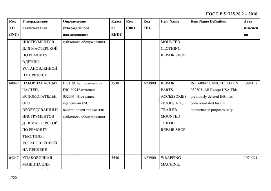 ГОСТ Р 51725.20.2-2016