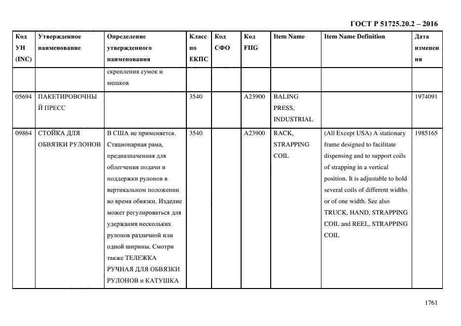 ГОСТ Р 51725.20.2-2016