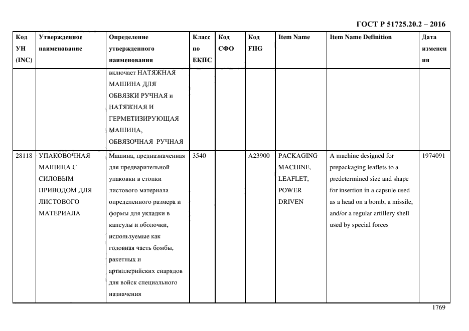 ГОСТ Р 51725.20.2-2016