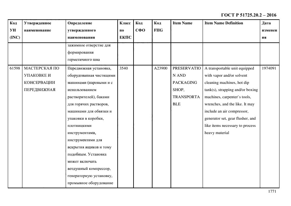 ГОСТ Р 51725.20.2-2016